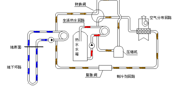空氣源熱泵的優(yōu)勢和原理是什么？為什么選擇空氣源熱泵？